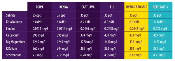 Aquaforest Hybrid Pro Salt Mix