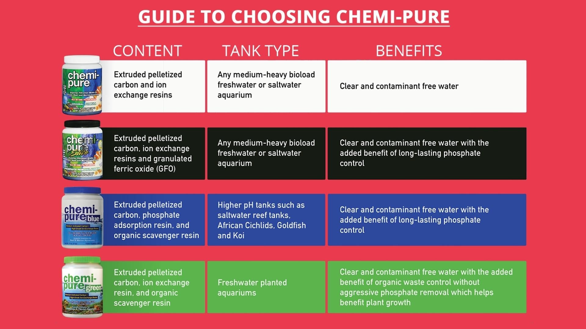 BOYD Chemipure BLUE (crystal clear water for reef aquarium)