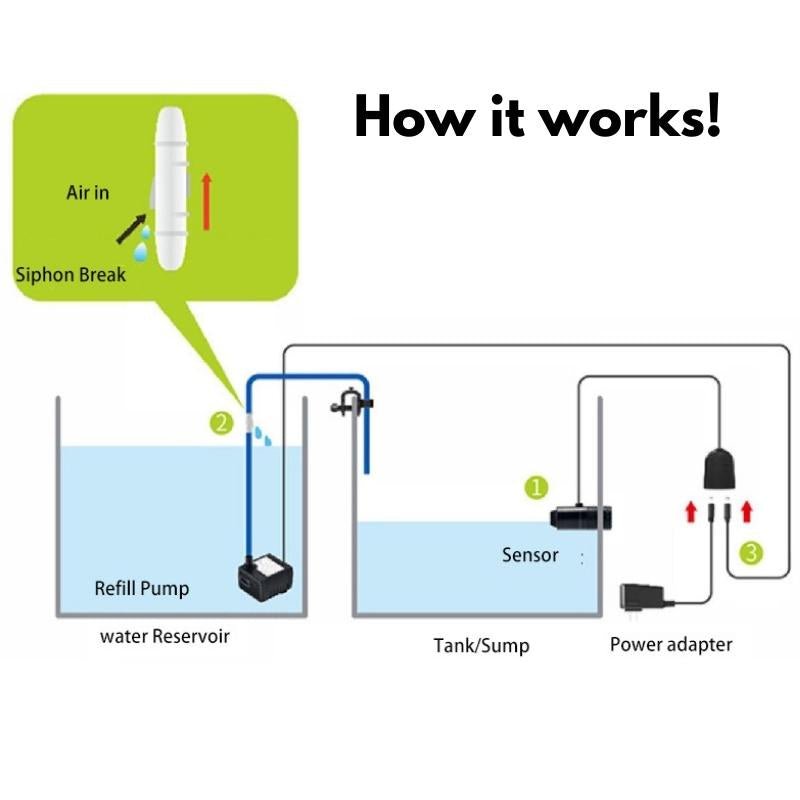JEBAO ATO-150 auto top up