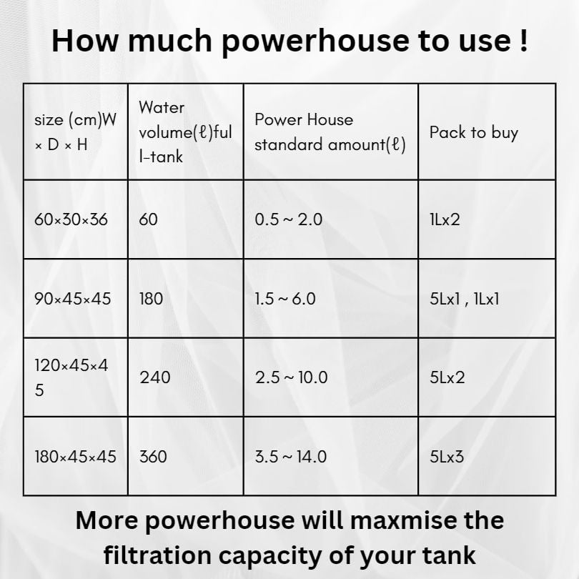 Powerhouse Filter Media: Soft Type M (prevent pH increase)