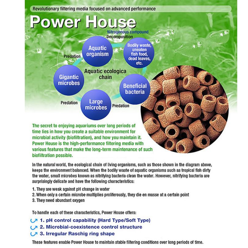 Powerhouse Filter Media: Soft Type M (prevent pH increase)