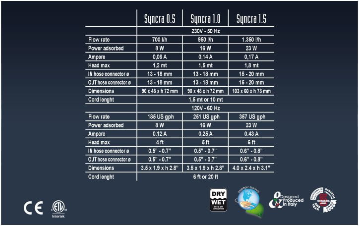 SICCE Syncra Silent Multifunction Pump