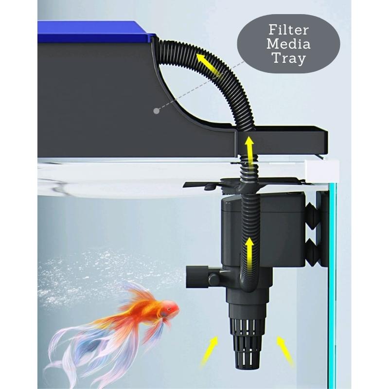 SUNSUN JP Powerhead water pump