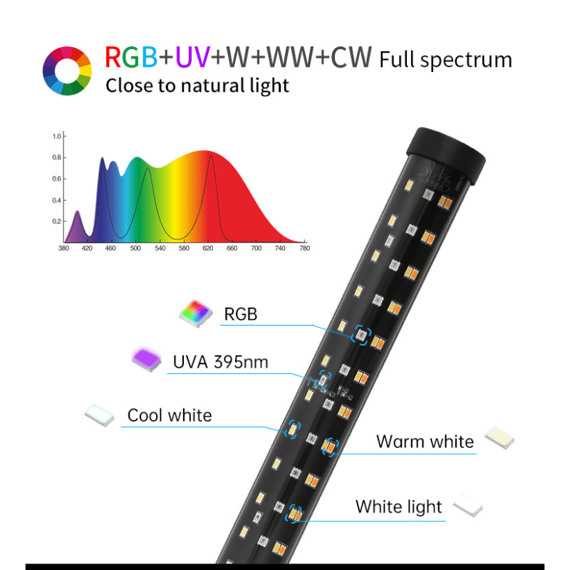 Week aqua T12 Submersible Tanning Light (2ft,3ft,4ft,5ft)-Full spectru