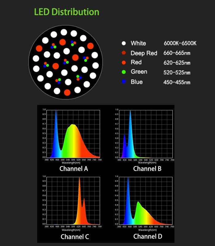 ZETLIGHT ZE-8600 UFO Freshwater RGBW